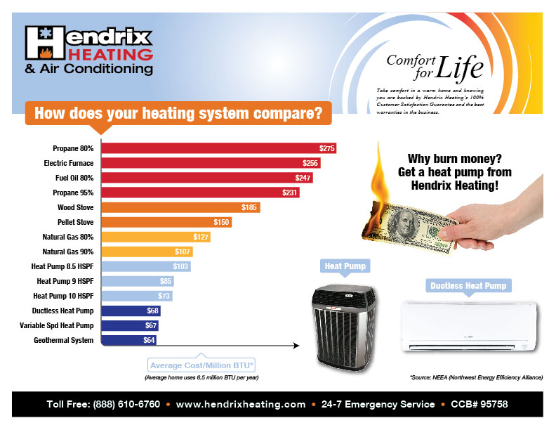 Learn the Value of a Heat Pump in Corvallis OR.