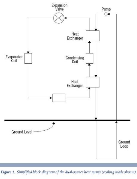 a simplified block diagram of the dual-source heat pump Corvallis OR